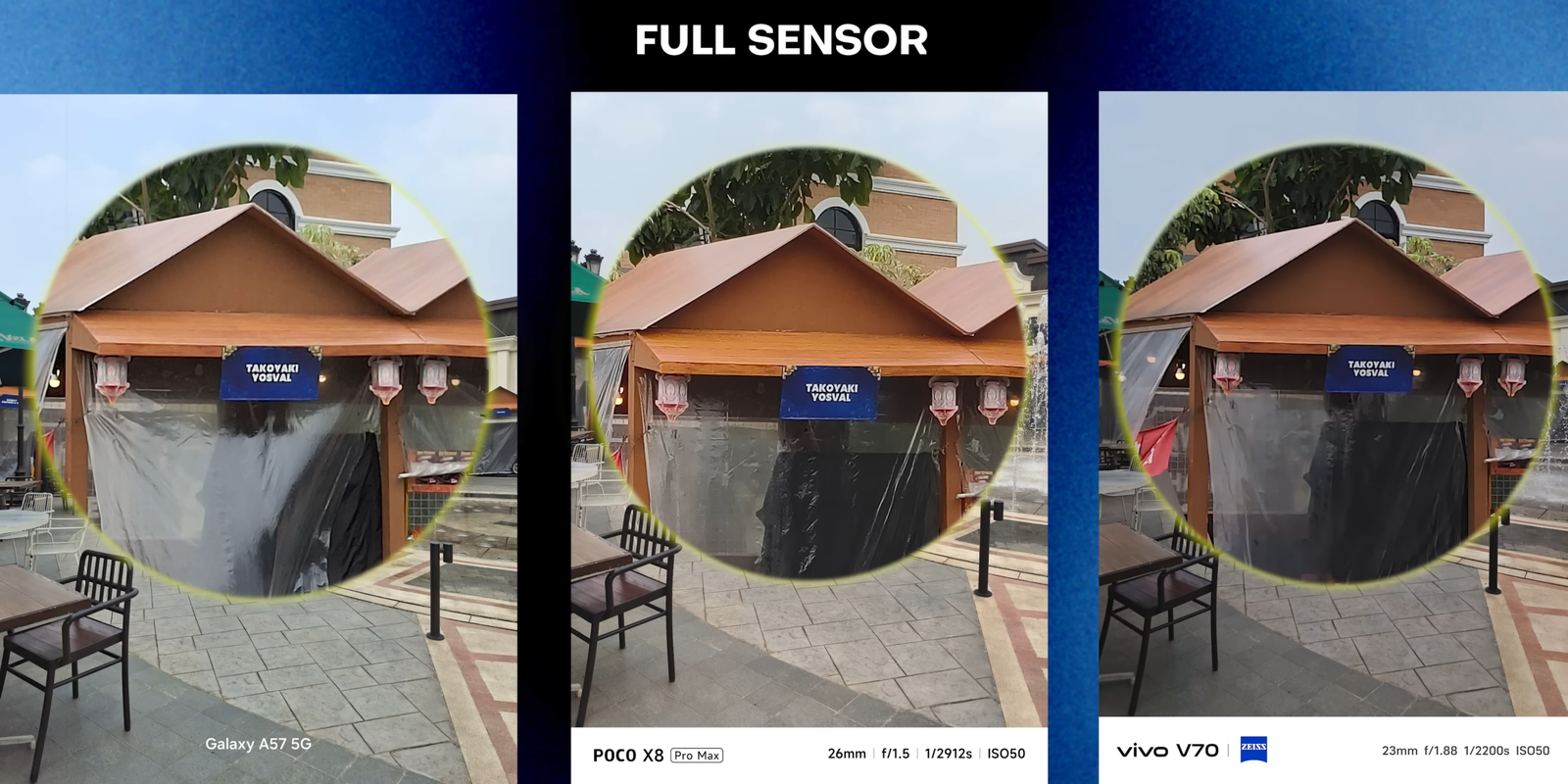Perbandingan hasil full sensor untuk melihat detail dan karakter warna dari tiga smartphone